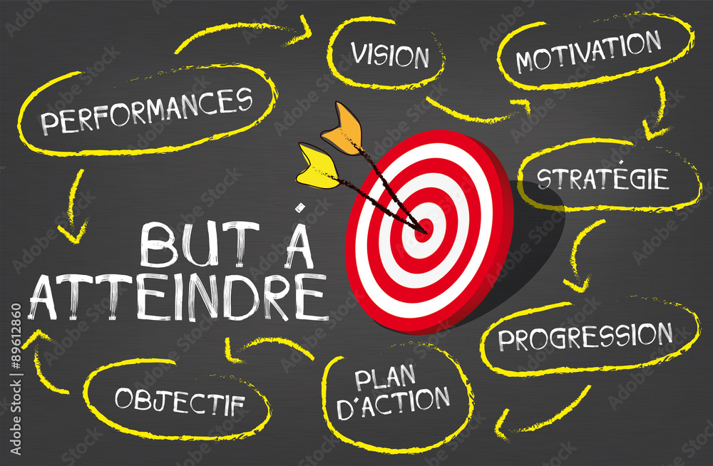 Savez vous Quels Sont Les Principaux Obstacles D un Objectif Savez vous Quels Sont Les Principaux Obstacles D un Objectif